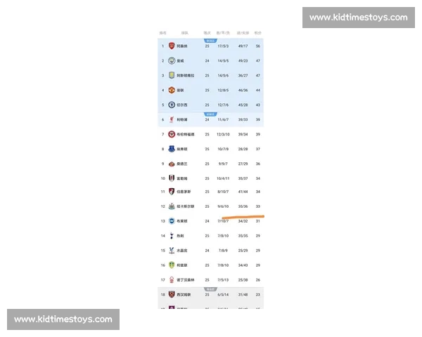 英超最新积分榜全面解析各队排名形势与争冠降级前景